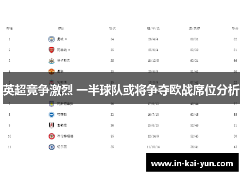 英超竞争激烈 一半球队或将争夺欧战席位分析