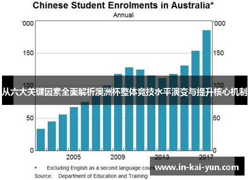 从六大关键因素全面解析澳洲杯整体竞技水平演变与提升核心机制