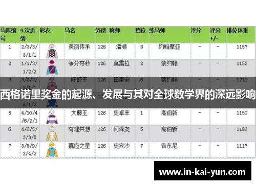 西格诺里奖金的起源、发展与其对全球数学界的深远影响