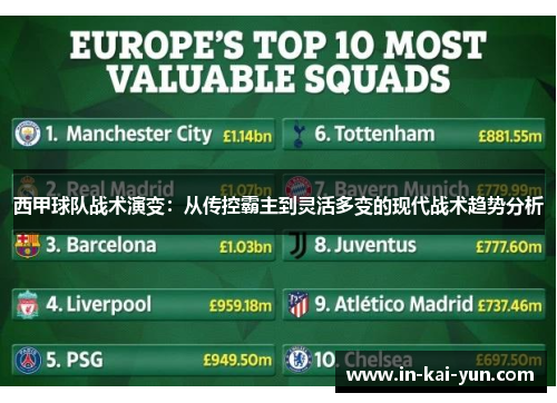 西甲球队战术演变:从传控霸主到灵活多变的现代战术趋势分析 西甲球队战术演变:从传控霸主到灵活多变的现代战术趋势分析