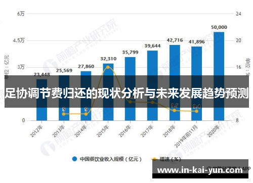 足协调节费归还的现状分析与未来发展趋势预测 足协调节费归还的现状分析与未来发展趋势预测