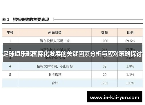 足球俱乐部国际化发展的关键因素分析与应对策略探讨 足球俱乐部国际化发展的关键因素分析与应对策略探讨