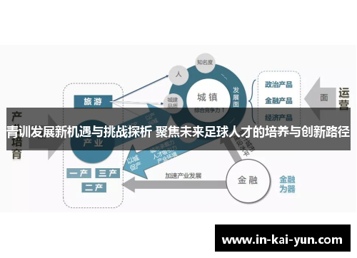 青训发展新机遇与挑战探析 聚焦未来足球人才的培养与创新路径