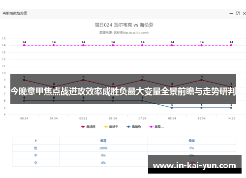 今晚意甲焦点战进攻效率成胜负最大变量全景前瞻与走势研判 今晚意甲焦点战进攻效率成胜负最大变量全景前瞻与走势研判