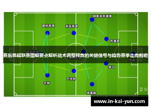 赛后英超联赛图解要点解析战术调整释放的关键信号与趋势赛季走向前瞻 赛后英超联赛图解要点解析战术调整释放的关键信号与趋势赛季走向前瞻